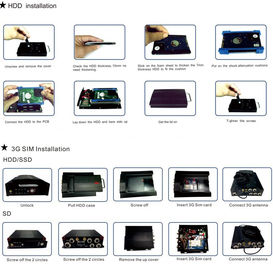 Αντιδονητικές πολυ λειτουργίες κινητό DVR 4CH ασφάλειας 3G HDD για το λεωφορείο/το φορτηγό