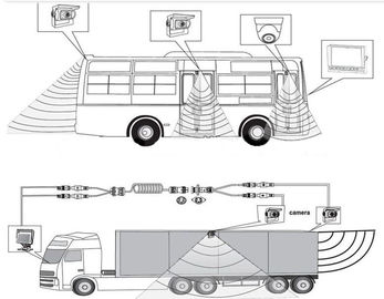 4 όργανο ελέγχου DVR αυτοκινήτων καναλιών TFT 7 ίντσα με 4 λειτουργία καμερών/καταγραφής για το φορτηγό
