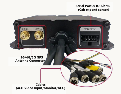 Φορητό Mini 4CH κάρτα SD Καμερας αυτοκινήτου ηχογράφησης με GPS Truck Tracking