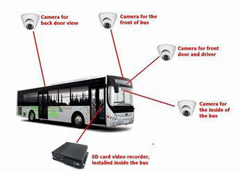 ΠΣΤ ιχνηλατών 3G SD ψηφιακό βίντεο εγγραφής αυτοκινήτων τηλεχειρισμού ζωντανό τηλεοπτικό για την εφήμερη διαχείριση