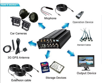 Συμπαγές 4 κανάλι 3G κινητό DVR με την ενσωματωμένη καταγραφή καθρεφτών ΠΣΤ στην κάρτα SD για τα οχήματα