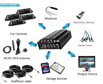 Κινητό DVR γ-αισθητήρων συστημάτων 4CH WIFI SATA 2TB MDVR CCTV ΠΣΤ 3G 720P HD HDD 4G LTE