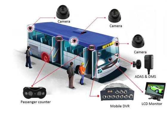 720P 4 διοφθαλμικές κάμερες VPC κινητό DVR CCTV για το λεωφορείο 23 επιβατών