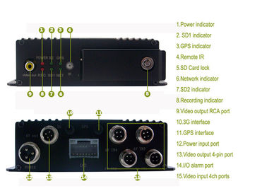 Φορητή κάμερα DVR, κινητή κάμερα DVR αυτοκινήτων ιχνηλατών ΠΣΤ καρτών SD IP