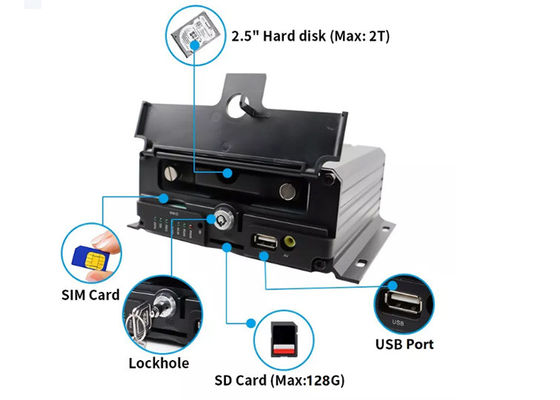 12V - 24V κινητά NVR καμερών κάμερα ασφαλείας αυτοκινήτων φορτηγών εξαρτήσεων IP69k αδιάβροχα εσωτερικά