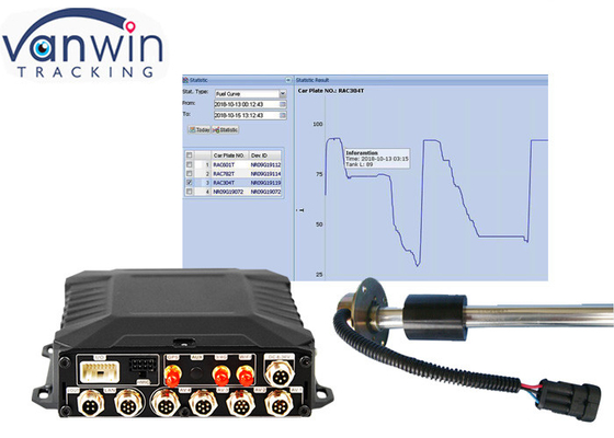 4ch Wifi GPS Vehicle Fuel Tracking HD Mobile DVR με τροφοδοσία 8V-36V και υψηλής χωρητικότητας