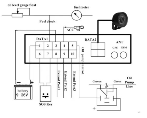 4G GPS εντοπιστής οχήματος με αναγνωστή RFID λύση εντοπισμού πόρτας