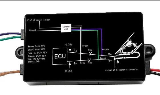 Περιορισμός ταχύτητας οχήματος GPS Tracker Καταγραφή δεδομένων ταχύτητας των τελευταίων 72 ωρών για το Ομάν και άλλες αγορές περιορισμού διπλής ταχύτητας