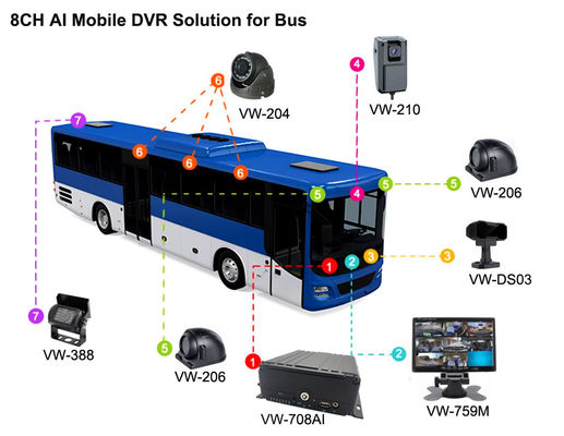 8CH AI MDVR 4G GPS DVR Οχήμα για υποστήριξη λεωφορείου ADAS DMS BSD με 4G 5G Μαύρο κουτί αυτοκινήτου Καταγραφέας βίντεο για σχολικό λεωφορείο