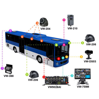 8 κανάλια Full HD 1080P AI MDVR System ADAS DMS με 8 κάμερες AHD για λεωφορεία / φορτηγά