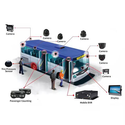 4G 5G WIFI GPS 8 CH AI Mobile DVR ADAS DMS με HDD SSD SD κάρτα για αυτοκίνητο λεωφορείο φορτηγό