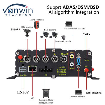 8CH CCTV Recorder Αυτοκίνητο MDVR AI Ασφάλεια Σύστημα Πρώιμης Προειδοποίησης Κινητό DVR ADAS DMS BSD