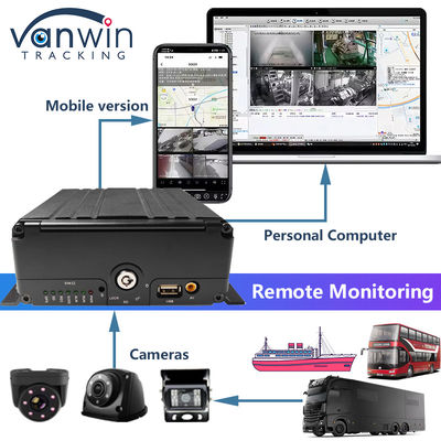 H.265 8CH HDD 1080P Mobile DVR System με 4G MDVR Kit GPS WIFI λειτουργία για τη διαχείριση στόλου