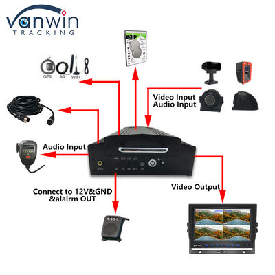 OEM 8CH HD 1080P HDD Mobile DVR με 4G GPS WIFI MDVR για σύστημα διαχείρισης στόλου