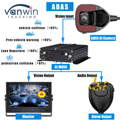 Η κάμερα ADAS με μπροστινή όψη οχήματος με 4G AI ADAS MDVR Monitor για τη διαχείριση στόλου