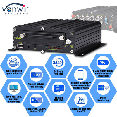 8CH AI ADAS DMS BSD Mobile DVR HDD MDVR 2TB Υποστήριξη Vehicle Tracking Platform Vehicle DVR