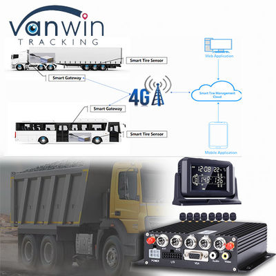 CMSV6 Υποστηριζόμενο λογισμικό 4G 5G ασύρματο MDVR GPS με καθολικό σύστημα παρακολούθησης πίεσης ελαστικών TPMS