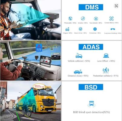 8CH 1080P AI MDVR με ADAS DMS, 4G GPS Καταγραφικό Βίντεο Οχήματος για Φορτηγό Λεωφορείο, Υποστήριξη HDD SSD OEM