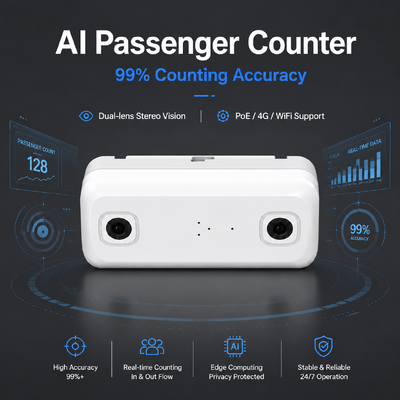 Η AI μετράει τους επιβάτες MDVR με DMS ADAS BSD 4G WiFi 98% ακρίβεια για τη διαχείριση στόλου