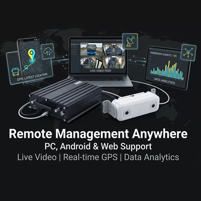 Η AI μετράει τους επιβάτες MDVR με DMS ADAS BSD 4G WiFi 98% ακρίβεια για τη διαχείριση στόλου