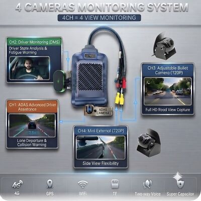 Κάμερα Ταμπλό AI 4 καναλιών 4G, ADAS + DMS + BSD Ενεργή Ασφάλεια, Εγγραφή 1080P+720P για Ταξί