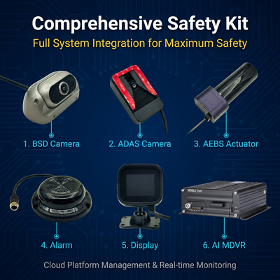4G CCTV DVR οχήματος με ενσωματωμένο σύστημα AEBS για την αποφυγή εμπρός συγκρούσεων και αυτόματη πέδηση έκτακτης ανάγκης