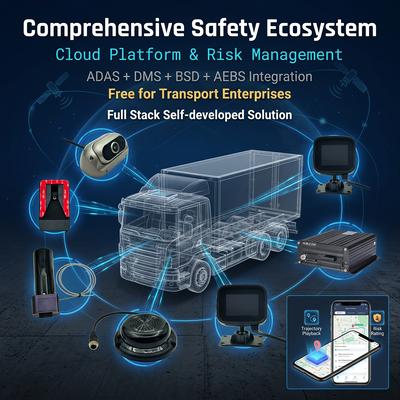 4G CCTV DVR οχήματος με ενσωματωμένο σύστημα AEBS για την αποφυγή εμπρός συγκρούσεων και αυτόματη πέδηση έκτακτης ανάγκης