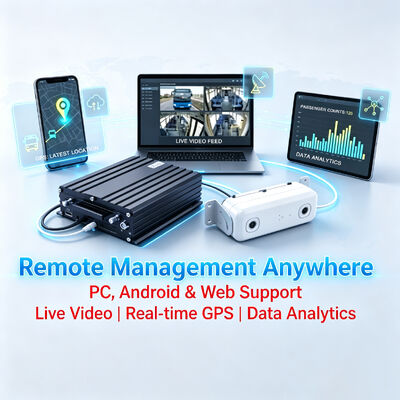 Η AI μετράει τους επιβάτες MDVR με DMS ADAS BSD και 4G WiFi 98% ακρίβεια για τη διαχείριση στόλου