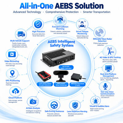 Σύστημα Αυτόματης Πέδησης AEBS με 4G DVR και ADAS για Ενεργή Έκτακτη Πέδηση και Ανίχνευση Τυφλού Σημείου