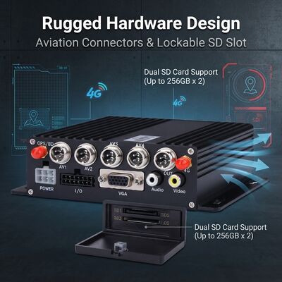 4 κανάλια κινητό DVR με GPS Tracker και 1080P κάμερα αυτοκινήτου για το σύστημα ασφαλείας λεωφορείου