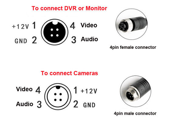 Monitor Video 4Pin Εφεδρική κάμερα αυτοκινήτου Καλώδιο αεροπορίας / Καλώδιο επέκτασης κάμερας οπισθοπορείας /