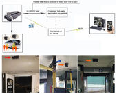 TCP/IP server Wireless 3G 4G WIFI dialing bus people counter 4ch MDVR system